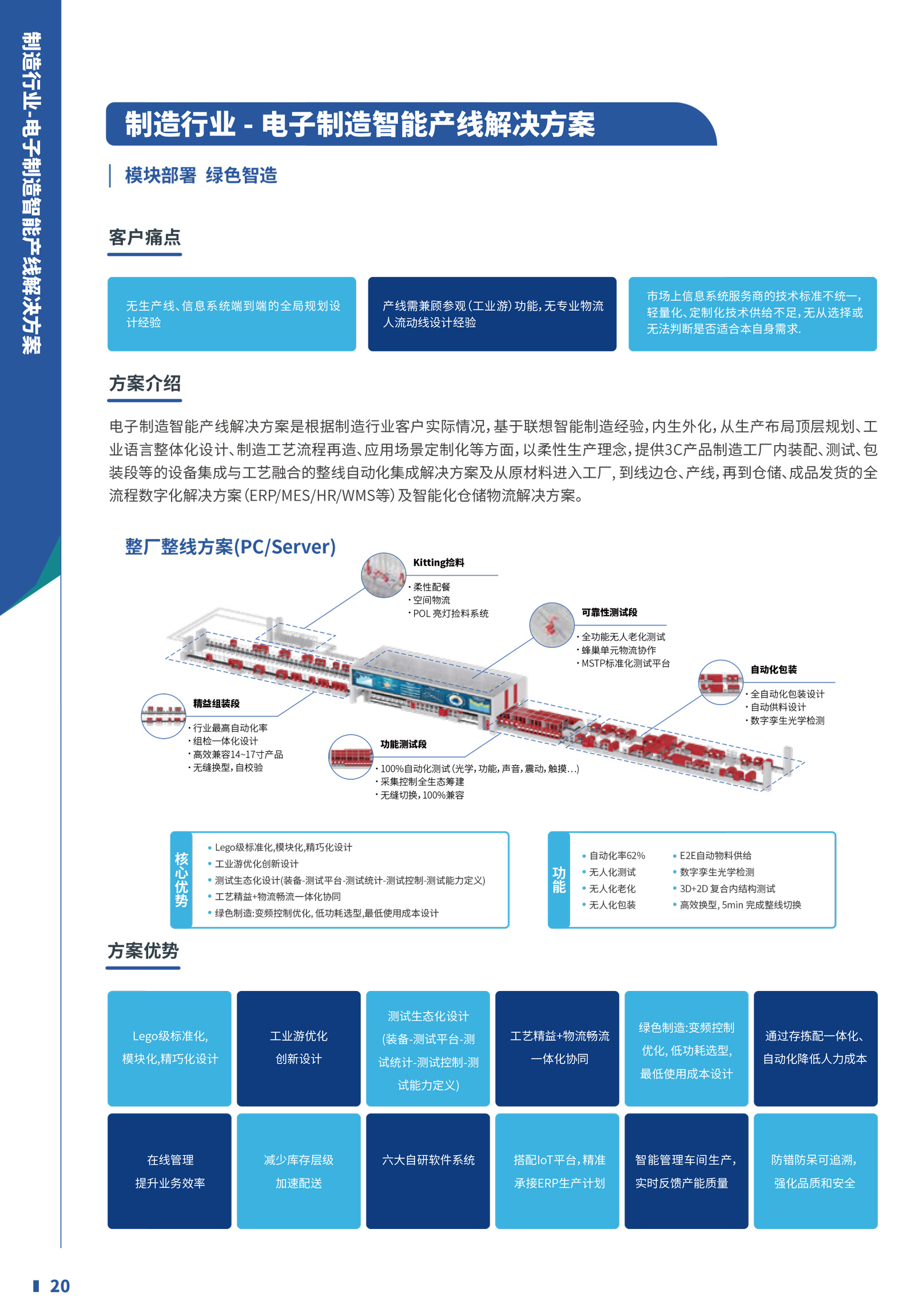 电子制造智能产线解决方案_产品彩页_20250926-1