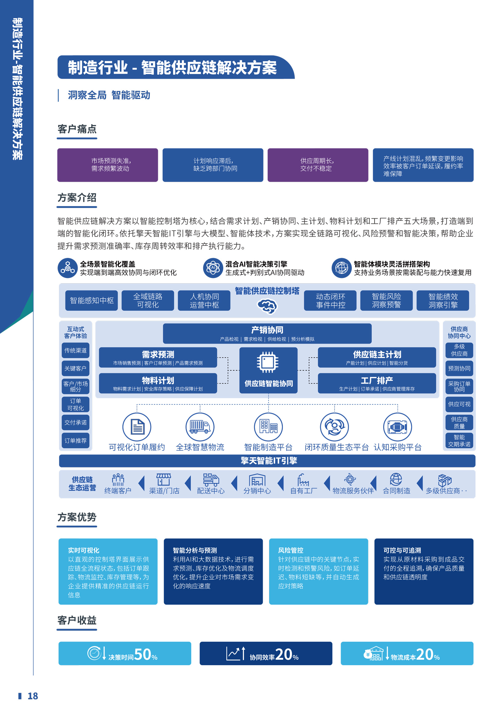 智能供应链解决方案_产品彩页_20250926